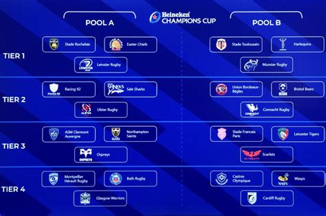 heineken champions cup 2023.